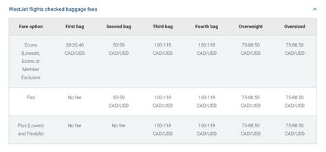 westjet check in bag fee.